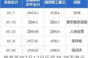 康基医疗7月12日斥资28.78万港元回购5万股