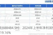 南芯科技(688484.SH)：2024年上半年净利润预增101.28%到119.16%