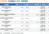 嘉实远见精选两年持有期混合：净值下跌1.20%，近6个月收益率-8.23%