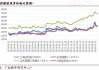 沪胶市场强势：供应紧张需求增长 库存下降2.58万吨