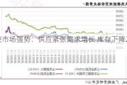 沪胶市场强势：供应紧张需求增长 库存下降2.58万吨