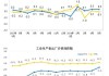 棕榈油主力合约：9:40 现空头堆积带，报 7720 元/吨，涨幅收窄至 0.68%