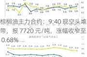 棕榈油主力合约：9:40 现空头堆积带，报 7720 元/吨，涨幅收窄至 0.68%