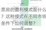 票房的盈利模式是什么？这种模式在不同市场条件下如何调整？