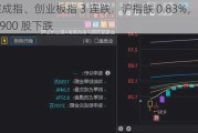 深成指、创业板指 3 连跌，沪指跌 0.83%，近 4900 股下跌