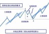 如何快速响应股票市场变化？