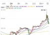 美国通胀超预期回落、日元大涨，日本政府趁势干预汇率？日本财务省回应