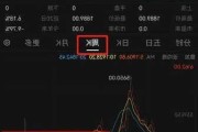 洛阳钼业早盘持续上涨逾4% 旗下TFM获铜标志认证