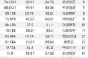 坤彩科技大宗交易折价成交10.00万股