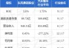 和誉-B(02256)6月14日斥资约152.1万港元回购50万股