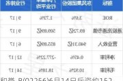 和誉-B(02256)6月14日斥资约152.1万港元回购50万股