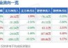 计划溢价214倍收购资产 凯龙股份有两点问题需要讲清楚