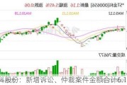 金科股份：新增诉讼、仲裁案件金额合计6.17亿元