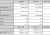 诚益通：目前公司经营情况正常