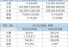 美国豆油出口净销售数据：截至 7 月 4 日当周