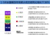 中期协：5月全国期货交易市场成交额同比增长10.36%