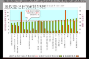 纽威数控(6886***.SH)2023年度每股派0.6元 股权登记日为6月13日