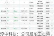 淳中科技：公司股东王志涛、胡沉、阮航减持计划实施完毕，共减持公司股份约14万股