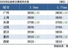 抚顺新钢铁：螺纹钢等建材价格下调 10 元