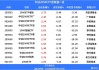 AI财经速递｜节能环境及子公司被冻结账户资金余额3409.36万元