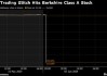 纽约证交所修复技术问题 报价一度跌逾99%的伯克希尔等交易恢复正常