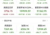 欧股主要股指开盘普跌 德国DAX指数跌0.12%