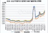 烧碱：期货宽幅震荡，现货市场平稳运行