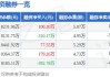 *ST长方大跌5.07% 主力净流出282万元