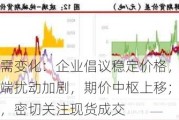 尿素市场供需变化：企业倡议稳定价格，建议高沽空；纯碱供给端扰动加剧，期价中枢上移；玻璃期价上行空间有限，密切关注现货成交