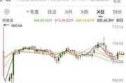 朝威控股股价拉升20.00% 市值涨229.01万港元