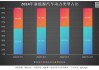 汽车之家：2024年Q3营收17.7亿元，新能源收入同比增长54%