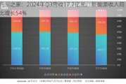 汽车之家：2024年Q3营收17.7亿元，新能源收入同比增长54%