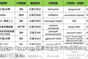 礼来与Aktis Oncology签署放射***物合作协议 价值高达11亿美元