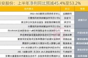 秦安股份：上半年净利同比预减45.4%至53.2%