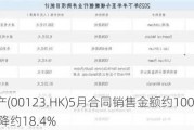 越秀地产(00123.HK)5月合同销售金额约100.78亿元 同比下降约18.4%