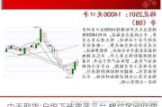 中天期货:白银下破震荡平台 螺纹区间回调