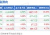 沪深股通|首钢股份7月12日获外资买入27.77万股