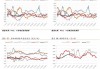 威联石化：PX 价格反弹，开工率回升