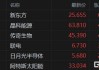 周一热门中概股涨跌不一 新东方涨7.6%，台积电跌3.6%