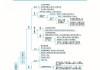 伟能集团就向通用技术中技公司供应发电机组订立框架协议