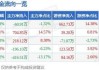 中亦科技（301208）：股价成功突破年线压力位-后市看多（涨）（06-21）