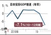 消息称日本政府势将下调经济增长预测