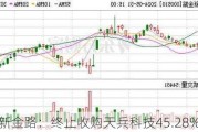 新金路：终止收购天兵科技45.28%股份