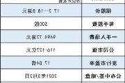 赛生药业公布授出的1.25万份购股权已失效