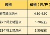 6月15日辽宁锦州花生价格行情