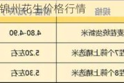 6月15日辽宁锦州花生价格行情