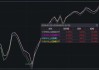 上证综指微跌0.02%，COMEX金银分别上涨1.91%、3.33%