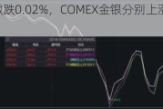 上证综指微跌0.02%，COMEX金银分别上涨1.91%、3.33%