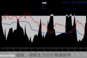 锰硅、硅铁主力合约相继跌停