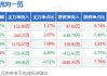 沪深股通|纳芯微5月30日获外资买入0.15%股份